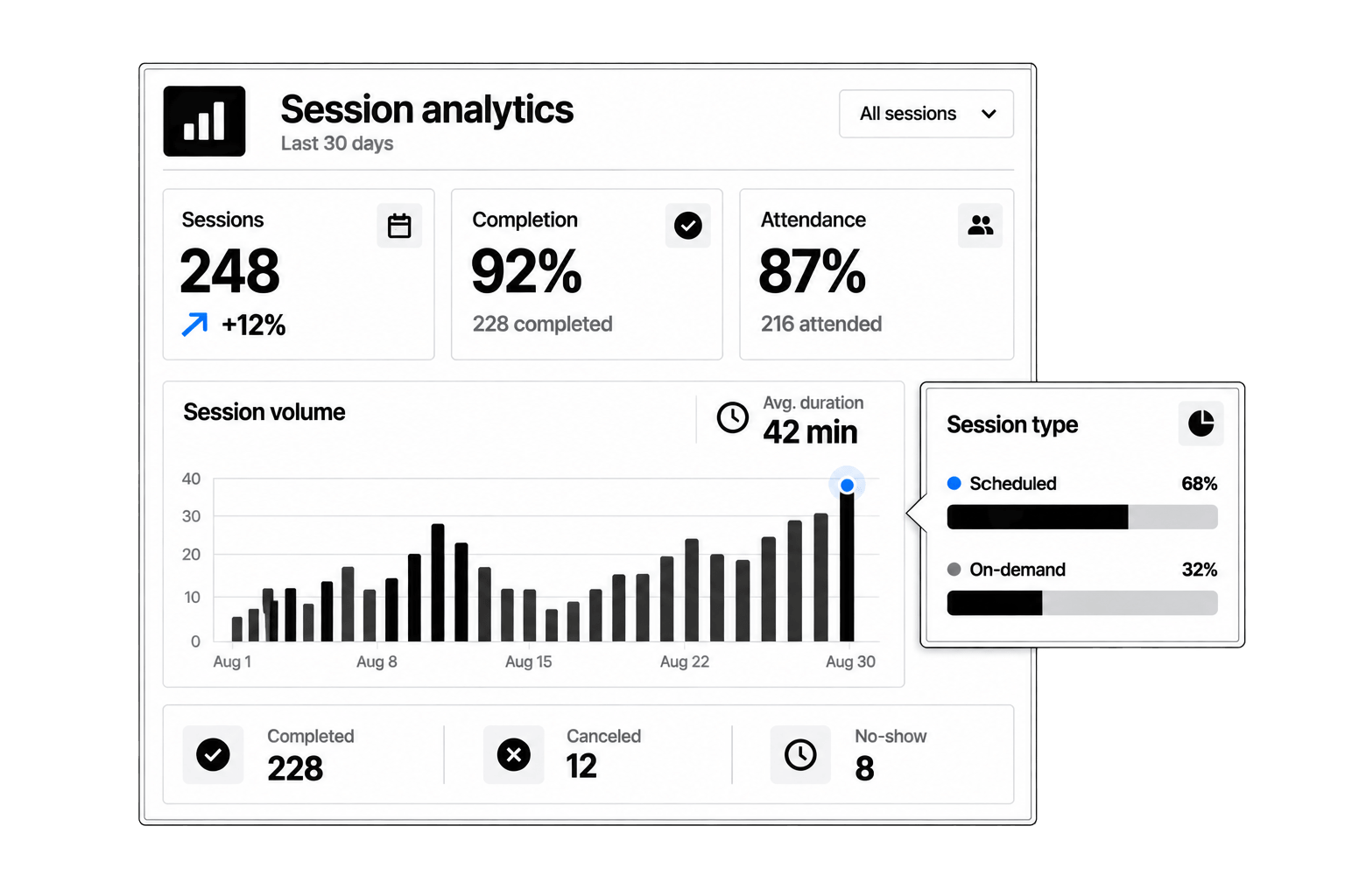 Workhint program session analytics