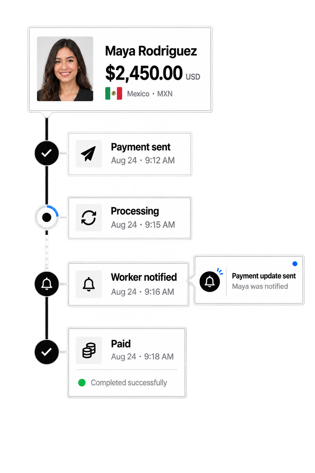Workhint worker payout statuses