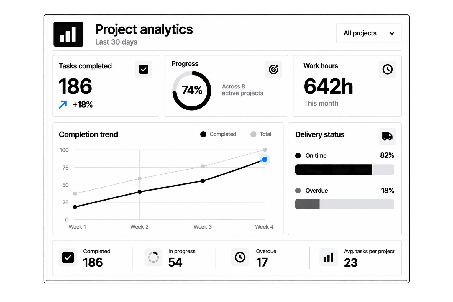 Workhint operations performance analytics