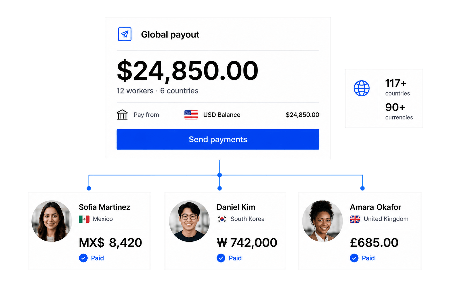 Workhint multi-currency payment interface